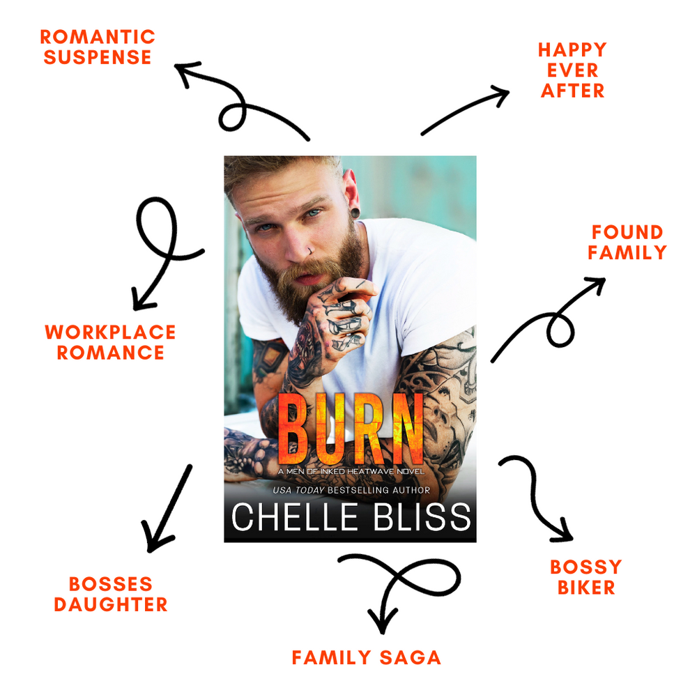 Book Burn by Chelle Bliss with a tattooed man on the cover, tropes listed are Romantic Suspense, Happy Ever After, Workplace Romance, Found Family, Bosses Daughter, Family Saga and Bossy Biker on a white background. 