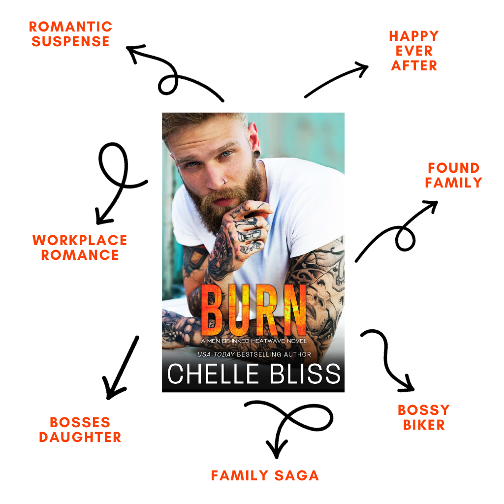 Book Burn by Chelle Bliss with a tattooed man on the cover, tropes listed are Romantic Suspense, Happy Ever After, Workplace Romance, Found Family, Bosses Daughter, Family Saga and Bossy Biker on a white background. 