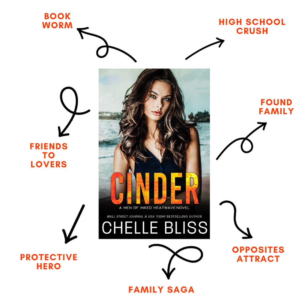 Book Cinder by Chelle Bliss with a long haired female on the cover, listing tropes Book Worm, High School Crush, Friends to Lovers, Found Family, Protective Hero, Family Saga and Opposites Attract on a white background.  
