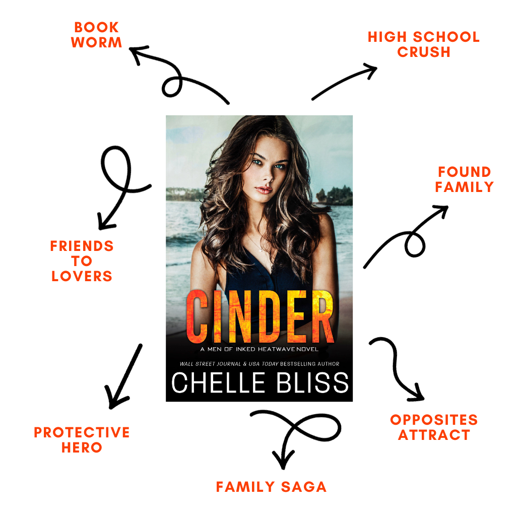 Book Cinder by Chelle Bliss with a long haired female on the cover, listing tropes Book Worm, High School Crush, Friends to Lovers, Found Family, Protective Hero, Family Saga and Opposites Attract on a white background.  