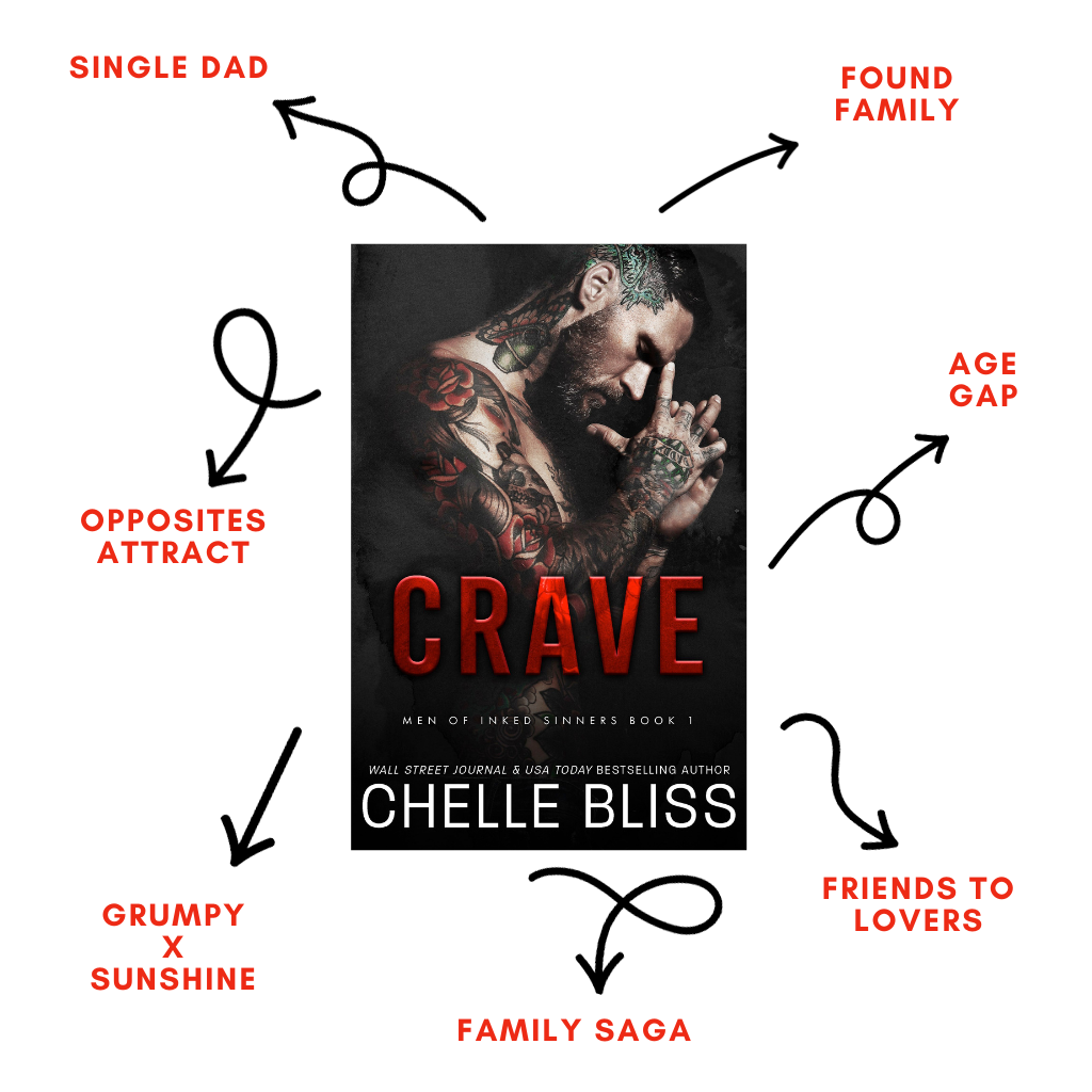 Book Crave by Chelle Bliss with a tattooed man on the cover, tropes listed Single Dad, Opposites Attract, Grumpy Sunshine, Family Saga, Friends to Lovers, Age Gap and Found Family on a white background.