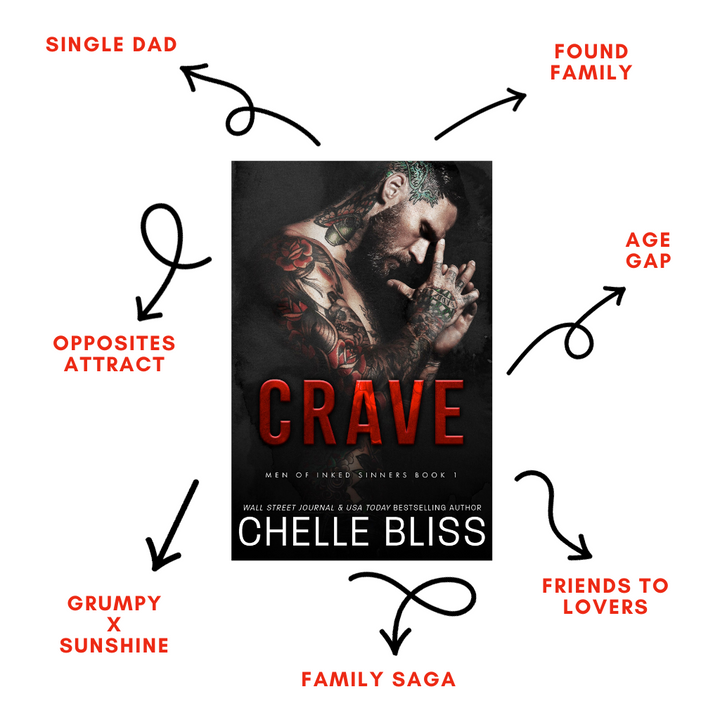 Book Crave by Chelle Bliss with a tattooed man on the cover, tropes listed Single Dad, Opposites Attract, Grumpy Sunshine, Family Saga, Friends to Lovers, Age Gap and Found Family on a white background.