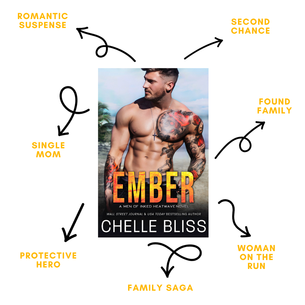 Book Ember by Chelle Bliss with a tattooed man at the beach on the cover, listing tropes Romantic Suspense, Second Chance, Found Family, Single Mom, Protective Hero, Family Saga and Woman on the Run on a white background.