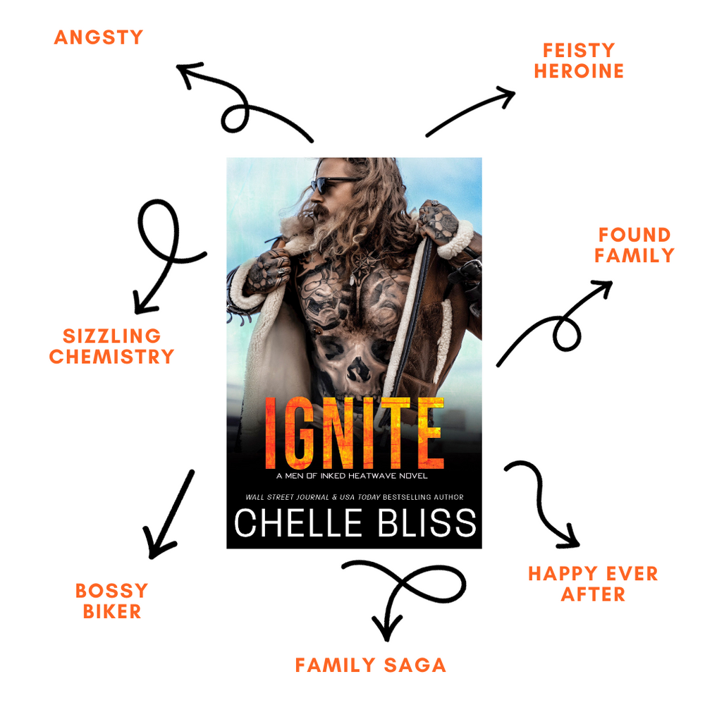 Book Ignite by Chelle Bliss with a tattooed man and blue skies, Tropes listed are Angsty, Feisty Heroine Found Family, Happy Ever After, Family Saga, Bossy Biker and Sizzling Chemistry on a white background. 