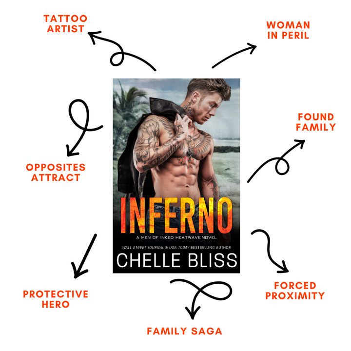 Book Inferno by Chelle Bliss with a tattooed man on the cover holding a leather jacket Tropes listed Tattoo Artist, Woman in Peril, Found Family, Opposites Attract, Protective Hero, Family Saga and Force Proximity on a white background. 