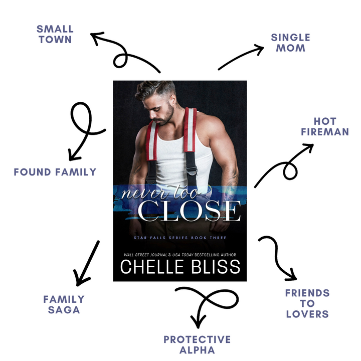 Book Never Too Close by Chelle Bliss featuring tropes Small Town, Single Mom, Hot Fireman, Found Family, Family Saga, Protective Alpha and Friends to Lovers with a white background.
