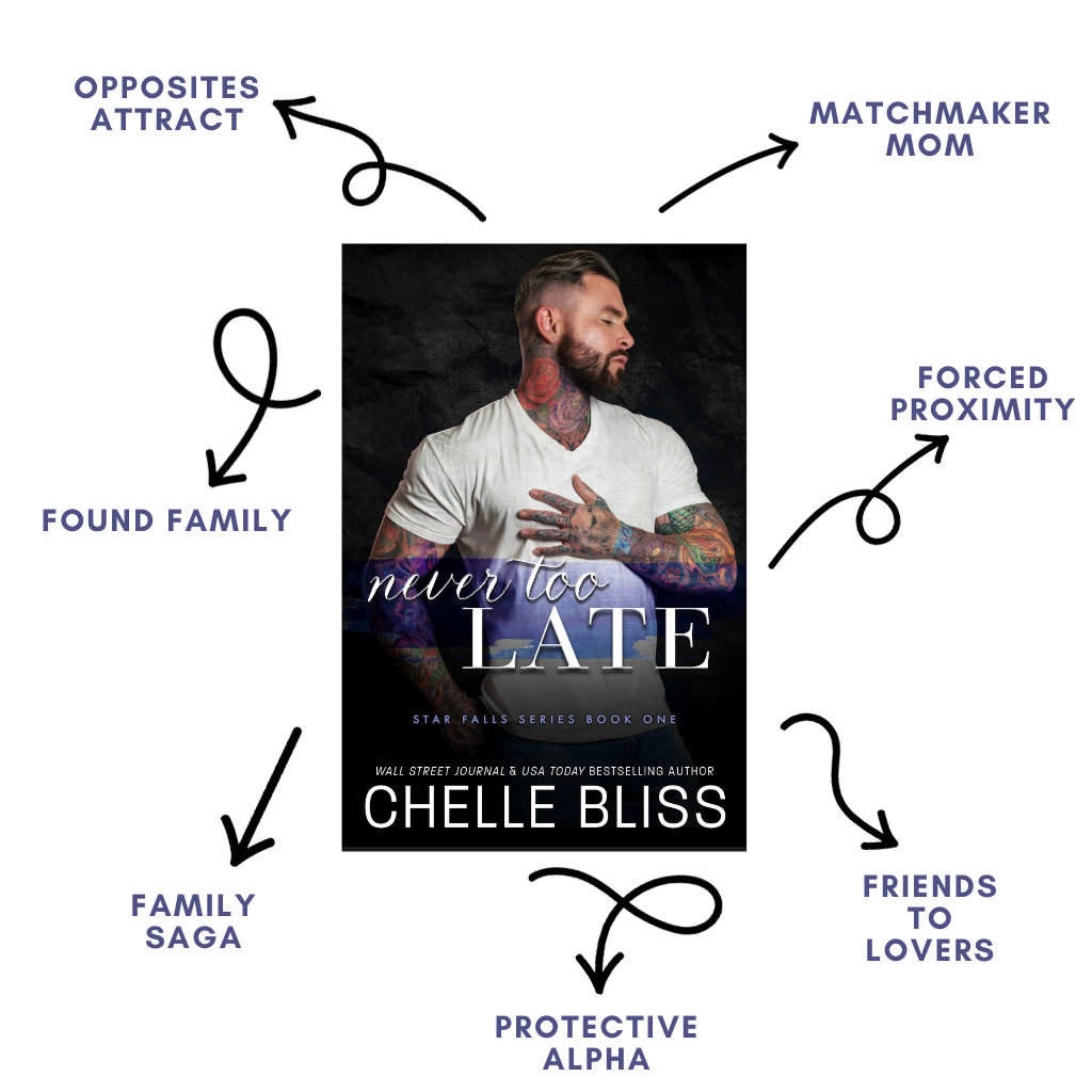 Book Never Too Late by Chelle Bliss displaying a tattooed man in a white t-shirt listing tropes Opposites Attract, Matchmaker Mom, Forced Proximity, Friends to Lovers, Found Family, Protective Alpha and Family Saga with a white background