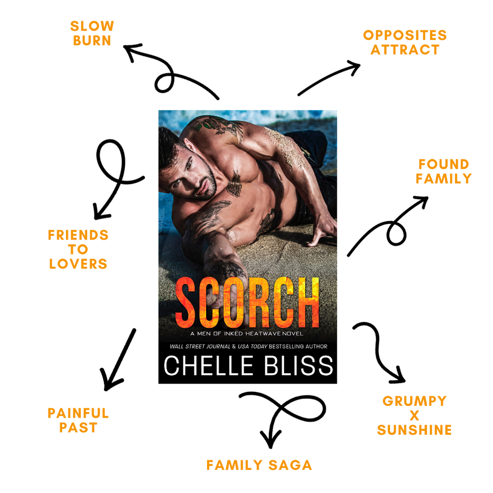 Book Scorch by Chelle Bliss with a shirtless man laying on the beach on the cover, Tropes listed Slow Burn, Opposites Attract, Found Family, Grumpy Sunshine, Family Saga, Painful Past and Friends to Lovers on a white background. 