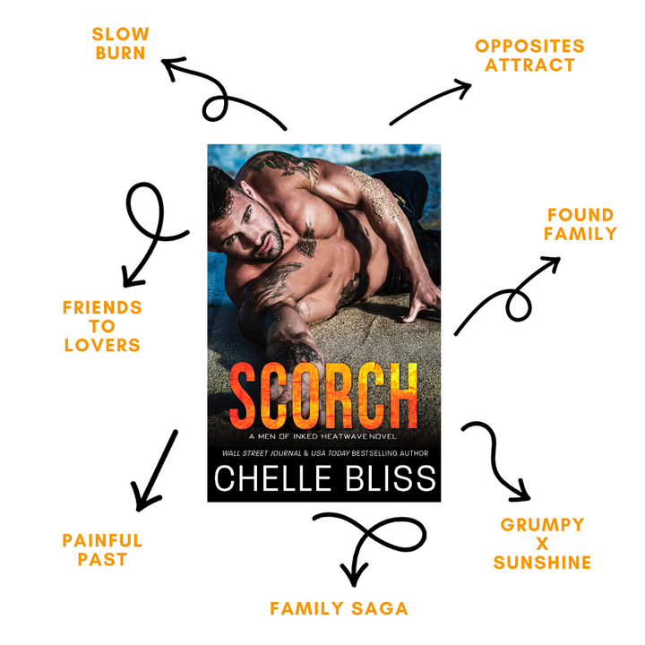 Book Scorch by Chelle Bliss with a shirtless man laying on the beach on the cover, Tropes listed Slow Burn, Opposites Attract, Found Family, Grumpy Sunshine, Family Saga, Painful Past and Friends to Lovers on a white background. 