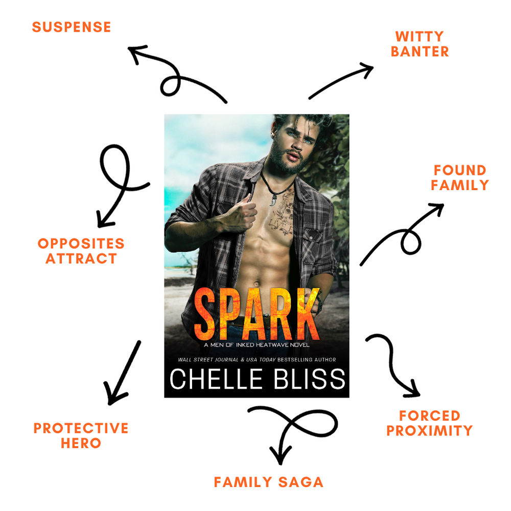 Book Spark by Chelle Bliss with man on the beach with his shirt open on the cover, Tropes listed are Suspense, Witty Banter, Found Family, Forced Proximity, Family Saga, Protective Hero and Opposites Attract on a white background. 